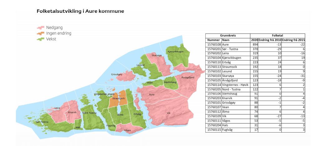 Folketalsutvikling Aure kommune